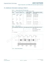 IDTADC1207S080HW-C28 Datasheet Pagina 10