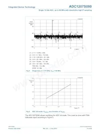 IDTADC1207S080HW-C28 Datasheet Pagina 11