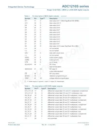 IDTADC1210S125HN-C18 Datasheet Pagina 4