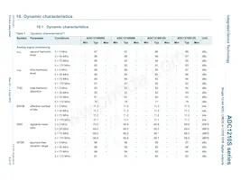 IDTADC1210S125HN-C18 Datasheet Pagina 8