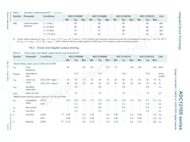 IDTADC1210S125HN-C18 Datasheet Pagina 9