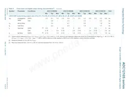 IDTADC1210S125HN-C18 Datasheet Pagina 10
