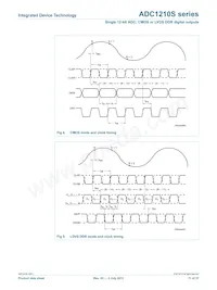 IDTADC1210S125HN-C18 Datasheet Pagina 11