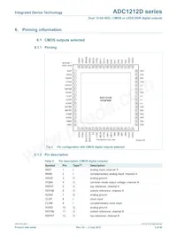 IDTADC1212D105HN-C18 Datasheet Pagina 3