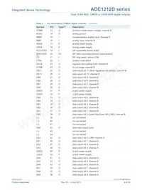 IDTADC1212D105HN-C18 Datasheet Page 4