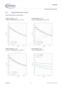 IFX7805ABTSAKSA1 Datasheet Page 9