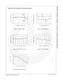 KA7915ATU Datasheet Pagina 15