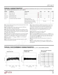 LTC1417AIGN#TRPBF Datasheet Pagina 5