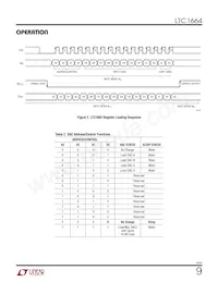 LTC1664IGN#TRPBF Datasheet Pagina 9