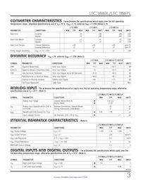 LTC1867LAIGN#TRPBF Datasheet Page 3