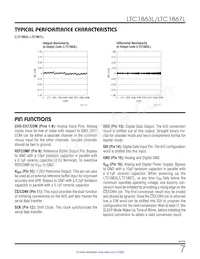 LTC1867LAIGN#TRPBF Datasheet Pagina 7