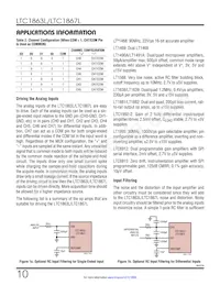 LTC1867LAIGN#TRPBF Datasheet Pagina 10