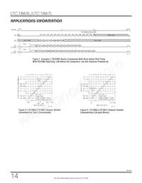 LTC1867LAIGN#TRPBF Datasheet Pagina 14