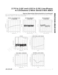 MAX1039AEEE+TGC1 Datasheet Pagina 7