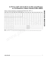 MAX1039AEEE+TGC1 Datasheet Pagina 17