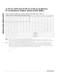 MAX1039AEEE+TGC1 Datasheet Pagina 18