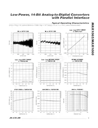 MAX1065BCUI+ Datasheet Pagina 5