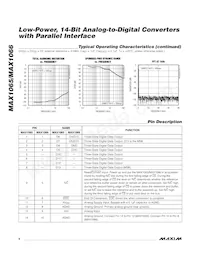 MAX1065BCUI+ Datasheet Pagina 6