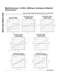 MAX1067BEEE+T Datasheet Pagina 8