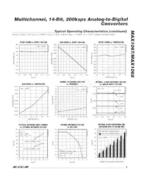 MAX1067BEEE+T Datasheet Page 9