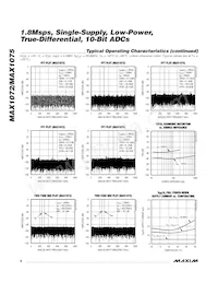 MAX1075CTC+T Datasheet Pagina 6