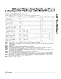 MAX1080BCUP+ Datasheet Page 7