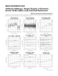 MAX1082ACUE+T Datasheet Pagina 8