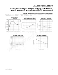 MAX1082ACUE+T Datenblatt Seite 9