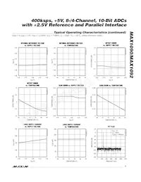 MAX1092BEEG Datasheet Pagina 7