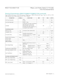 MAX11128ATI+TG3U Datasheet Pagina 3