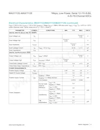 MAX11128ATI+TG3U Datasheet Pagina 4