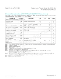 MAX11128ATI+TG3U Datasheet Pagina 11