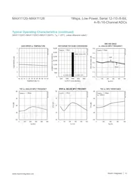 MAX11128ATI+TG3U Datasheet Page 13