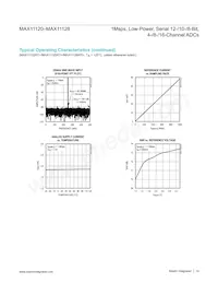 MAX11128ATI+TG3U Datasheet Page 14