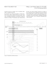 MAX11128ATI+TG3U Datasheet Page 23