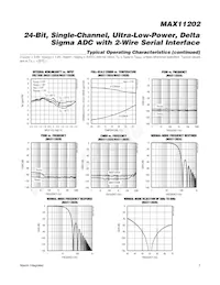 MAX11202BEUB+T Datenblatt Seite 7