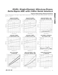 MAX11208AEUB+T Datasheet Pagina 5