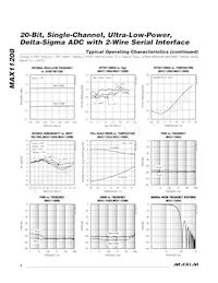 MAX11208AEUB+T Datasheet Pagina 6