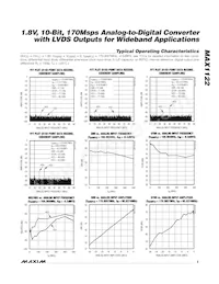 MAX1122BEGK+TD Datasheet Pagina 5