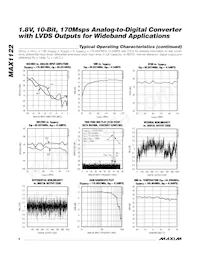 MAX1122BEGK+TD Datasheet Pagina 6