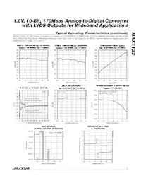 MAX1122BEGK+TD Datasheet Pagina 7