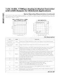 MAX1122BEGK+TD Datasheet Pagina 8