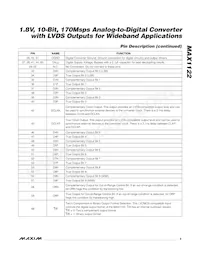 MAX1122BEGK+TD Datasheet Pagina 9