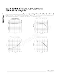 MAX1127EGK+TD Datasheet Page 8