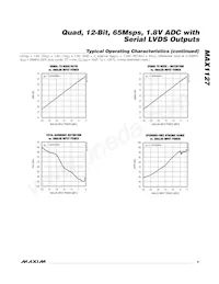 MAX1127EGK+TD Datasheet Page 9