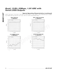 MAX1127EGK+TD Datasheet Page 10