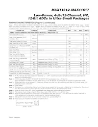 MAX11615EEE+C78 Datasheet Pagina 5