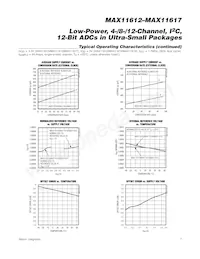 MAX11615EEE+C78 Datasheet Pagina 7