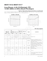 MAX11615EEE+C78 Datenblatt Seite 8