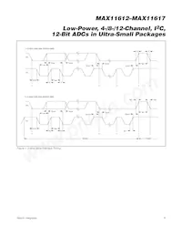 MAX11615EEE+C78 Datasheet Pagina 9